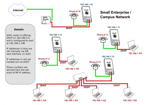 example diagram of an SECN network setup