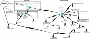 Piracanga Village Telco Network diagram